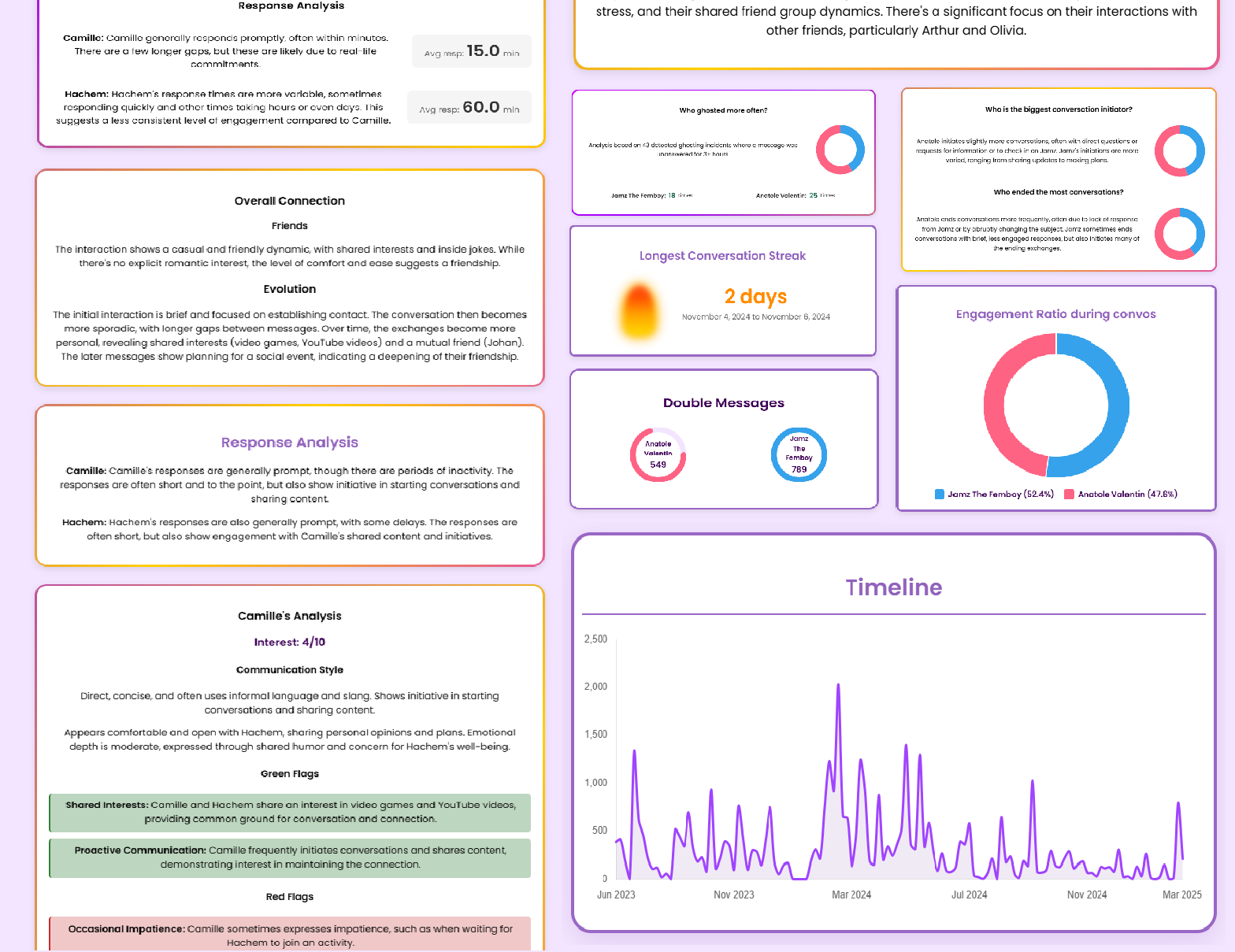 AI Chat Analysis Dashboard